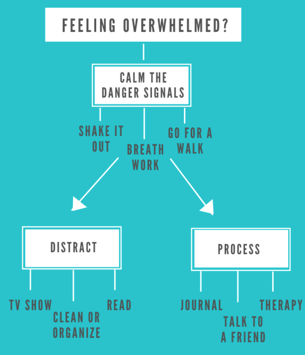 What to do if you're feeling overwhelmed
